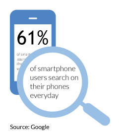 Smartphone Statistic